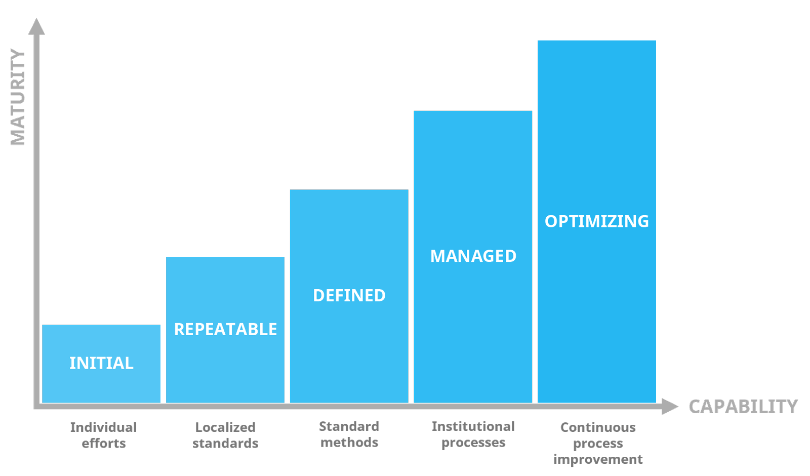 Innovation Maturity Matrix – A Model To Successful Innovation ...